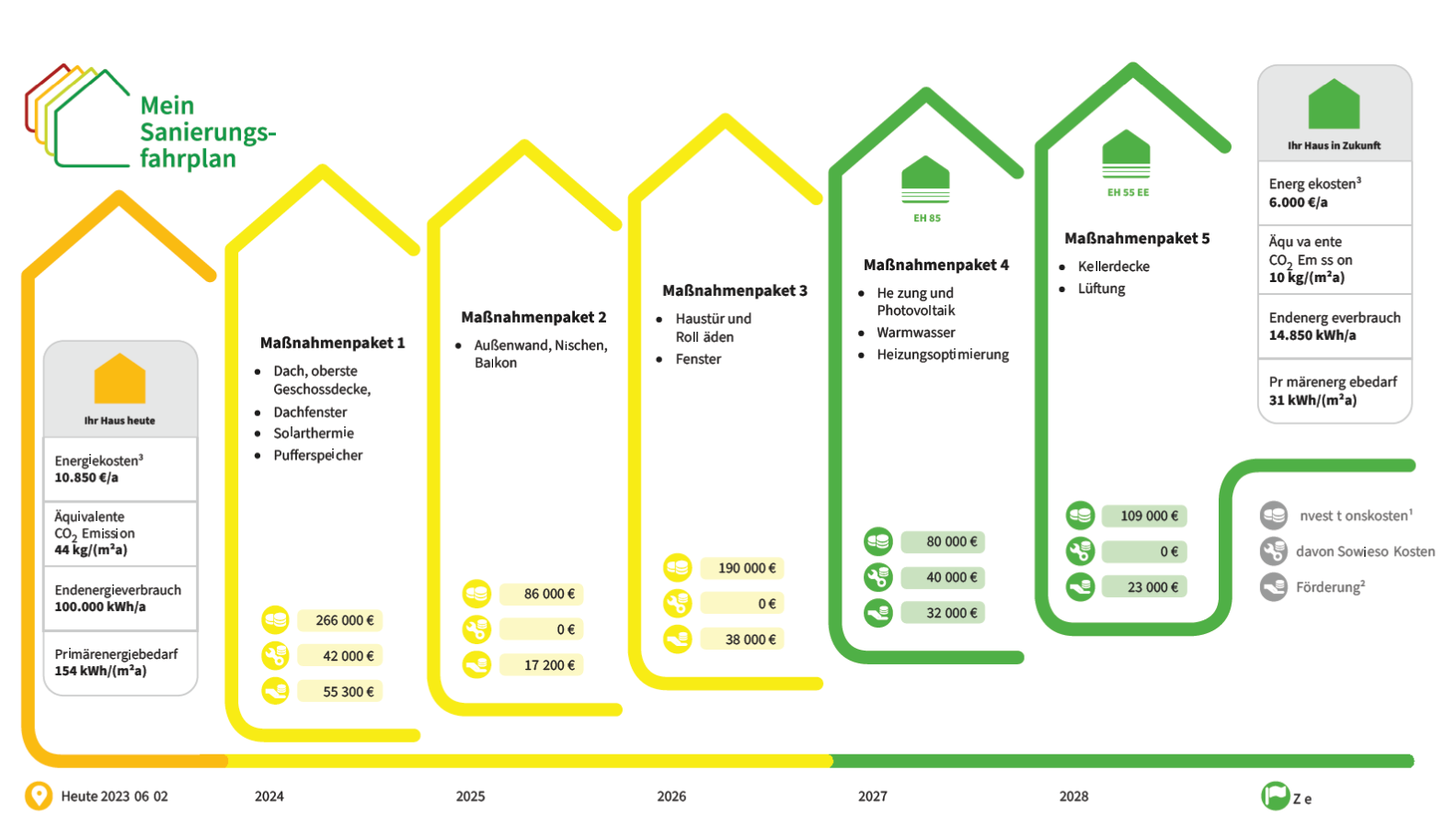 Was ist ein individueller Sanierungsfahrplan (iSFP) und lohnt er sich?